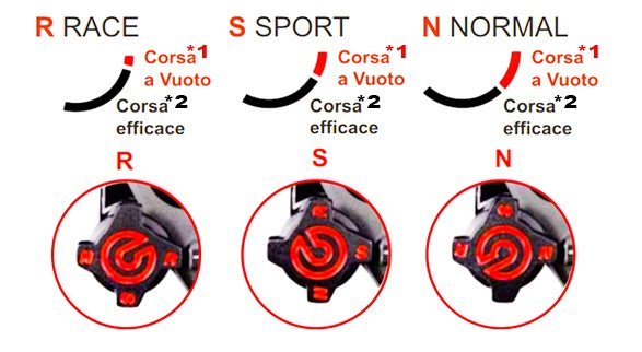 regolazione pompa radiale brembo corsa corta 110c74010