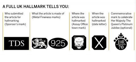 London Assay Office Hallmarking for TDS