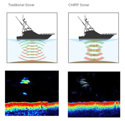 Transducer & Sonar Products