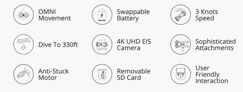 Chasing M2 underwater drone specs