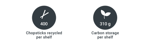 400 Chopsticks recycled per shelf / 310 Carbon storage per shelf