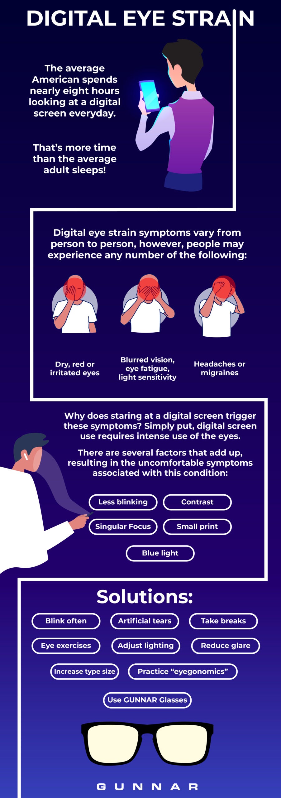 digital eye strain symptoms and causes