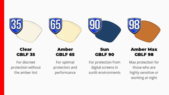 gunnar blue light filter lens options