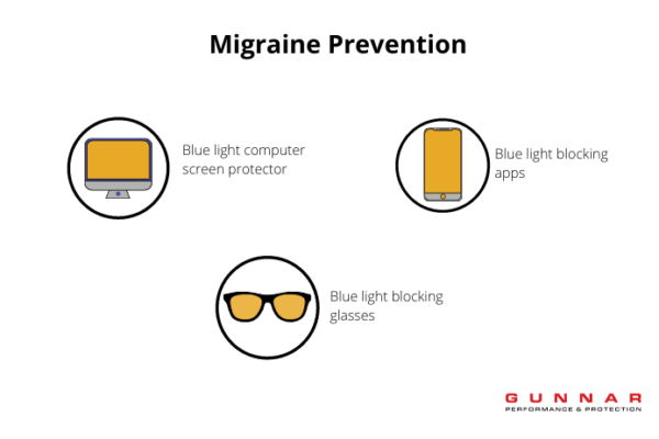 migraine prevention