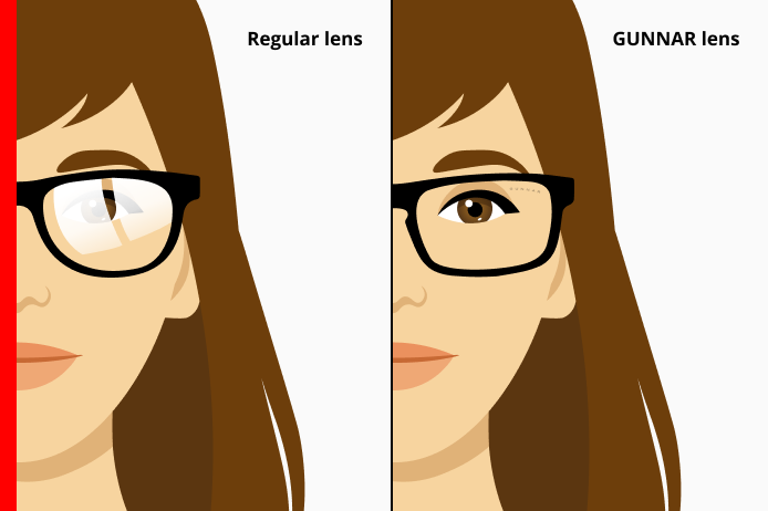 GUNNAR AR Coating lens versus regular lens