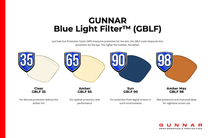 gunnar blue light technology