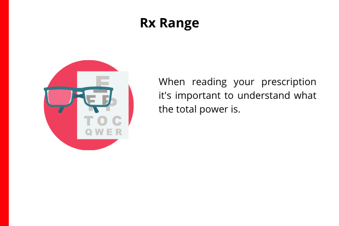 how to read glasses prescription