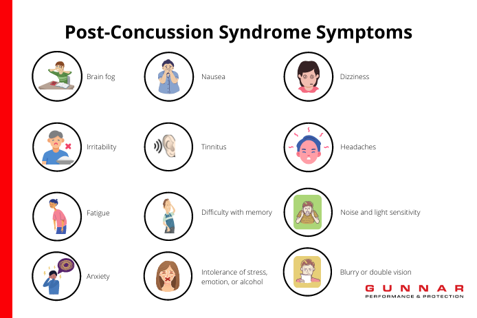 post-concussion syndrome symptoms