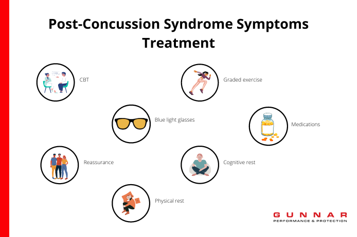 post-concussion syndrome treatment