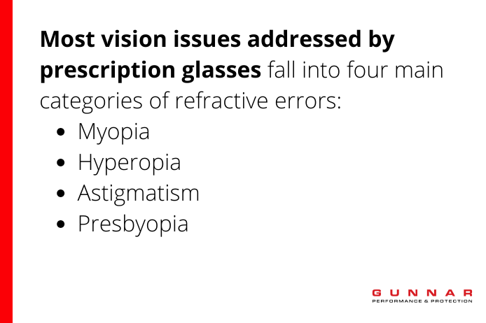types of refractive errors