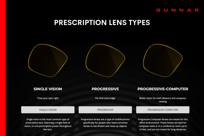 prescription lens types