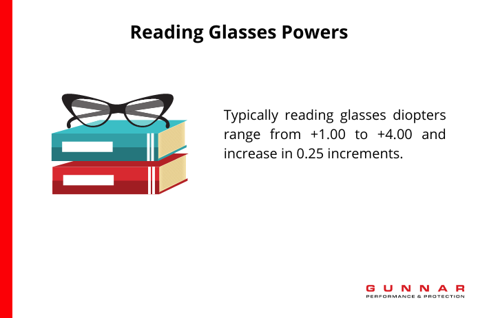 reading glasses power