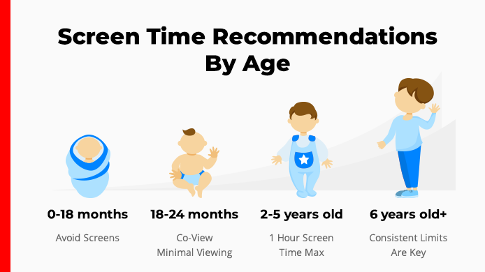 screen time recommendations by age