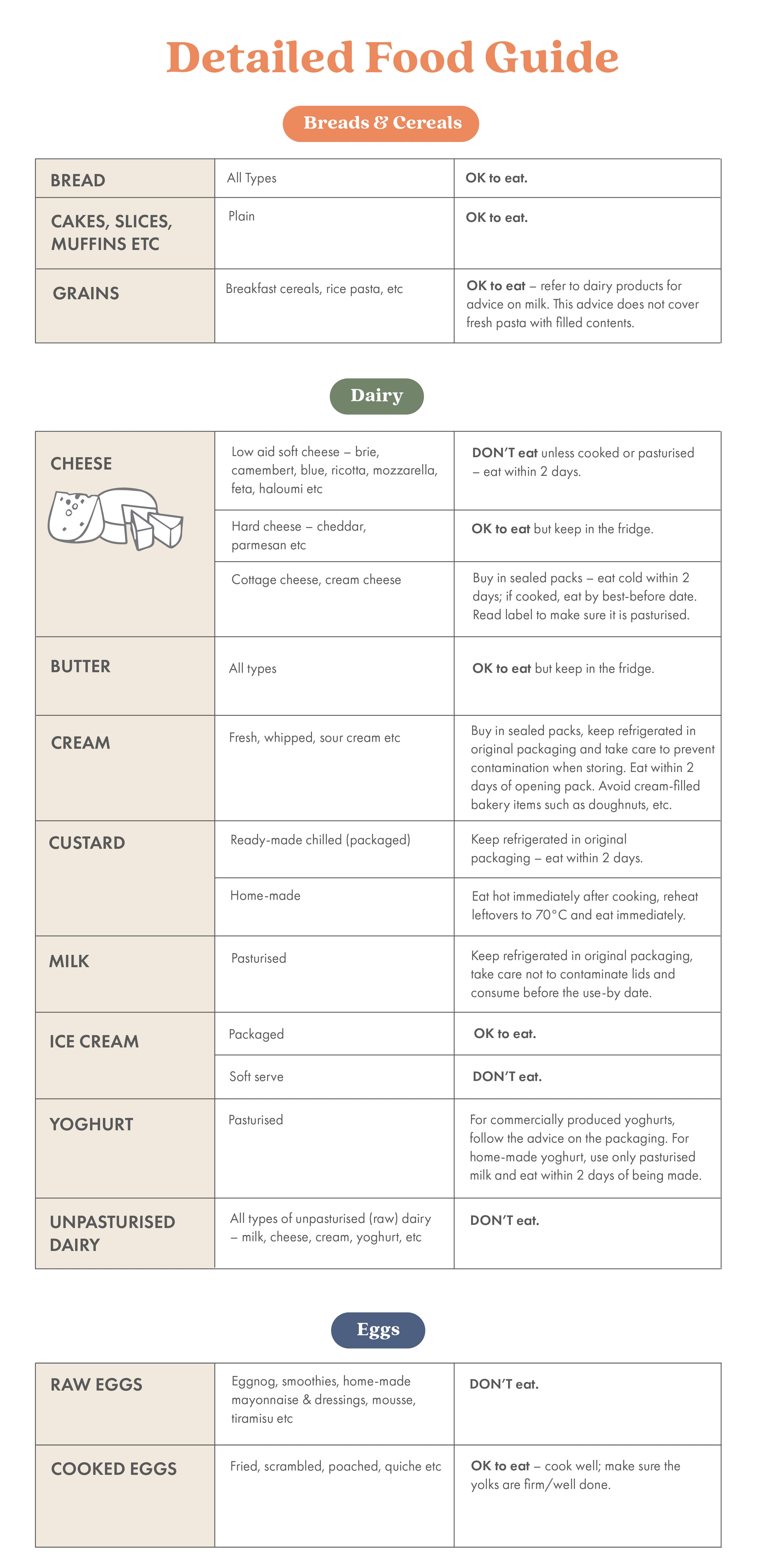 Food Dietary Do's and Don'ts for pregnancy.