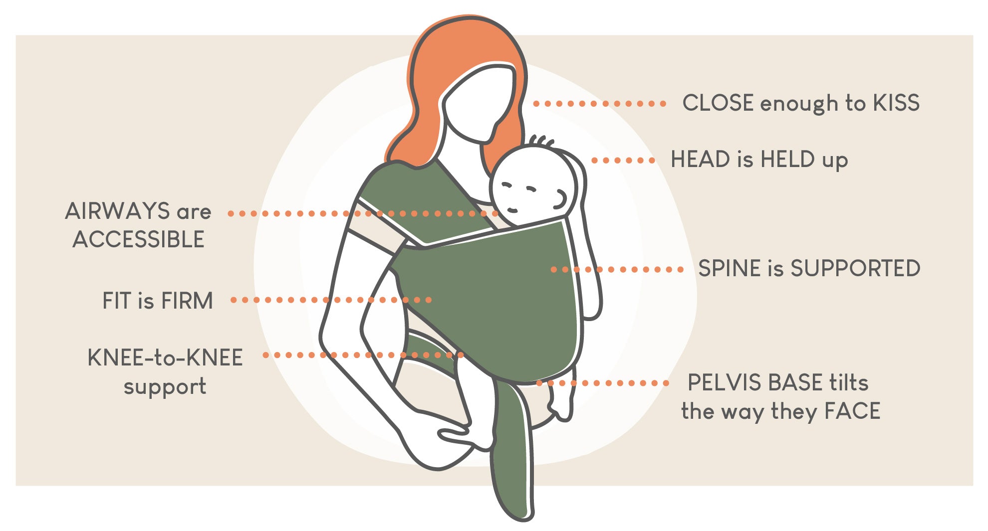 Belly Beyond's 7 Safety Checks for Babywearing
