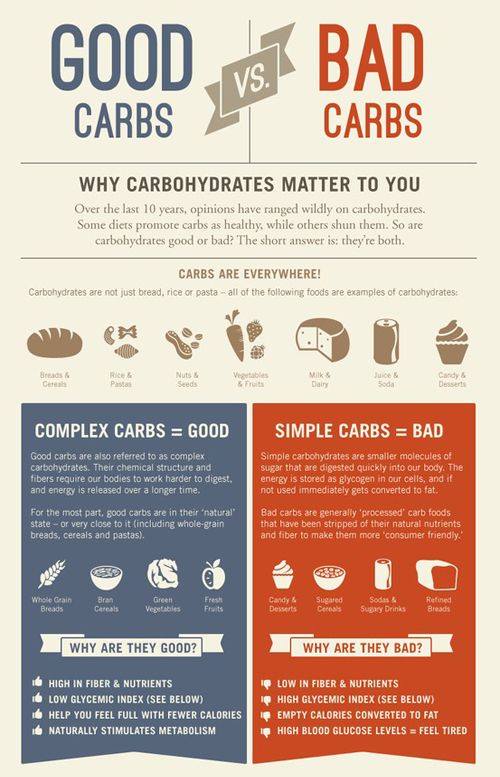 good and bad carbs