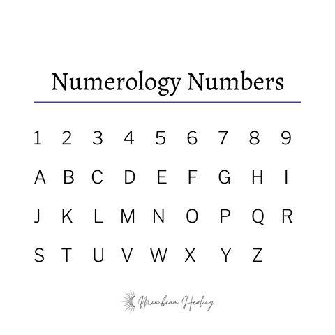 numerology numbers and letters