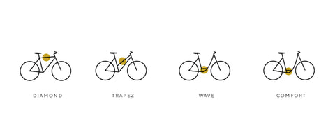 Kalkhoff e-bike modelnamen en framesoorten. Wat betekenen ze? â€“ Eager Bikes