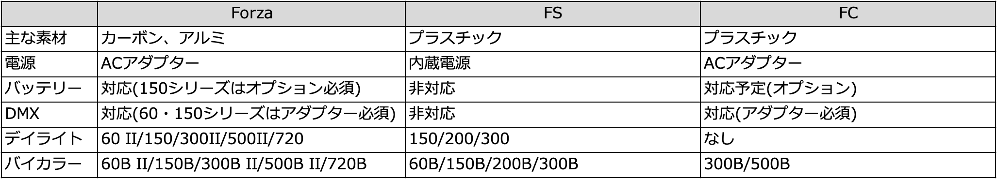 シリーズ別スペック表