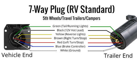 7 Pin Plug Wiring Diagram for Trailers