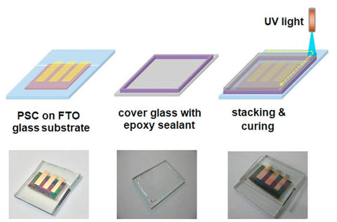 Sealant and Encapsulation