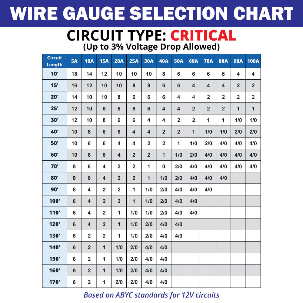 Critical Systems Requiring less than 3% voltage drop