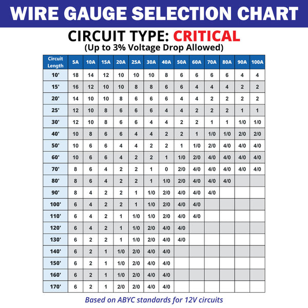 Marine Wire | Boat Cable | Boat Wiring | Size Chart