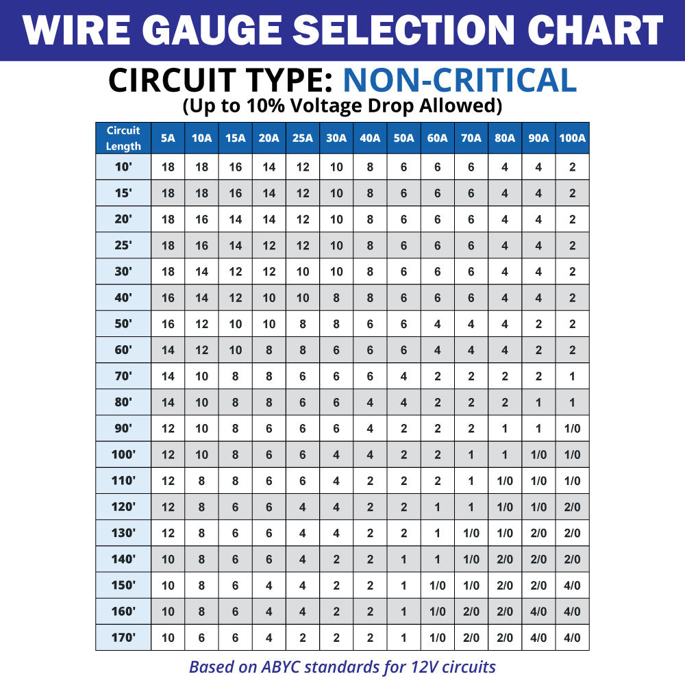 Non-Critical Systems Requiring Less than 10% Voltage Drop