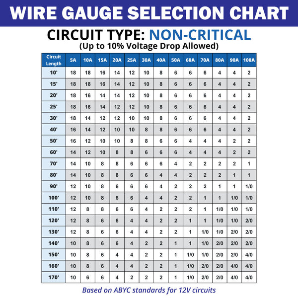 Marine Wire | Boat Wiring | Size Chart