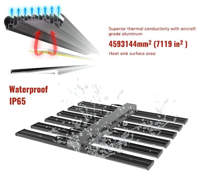 720W Commercial Full Spectrum LED Grow Light