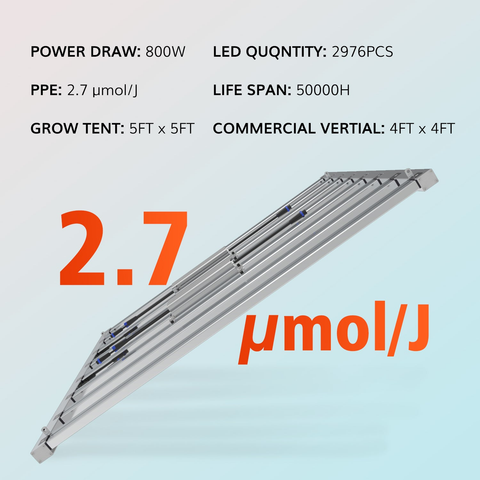 LED Grow Light