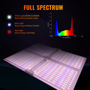 GLMX720C 720W COMMERCIAL FULL SPECTRUM LED GROW LIGHT WITH 2952PCS 