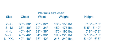 Rob Allen Wetsuit Size Chart