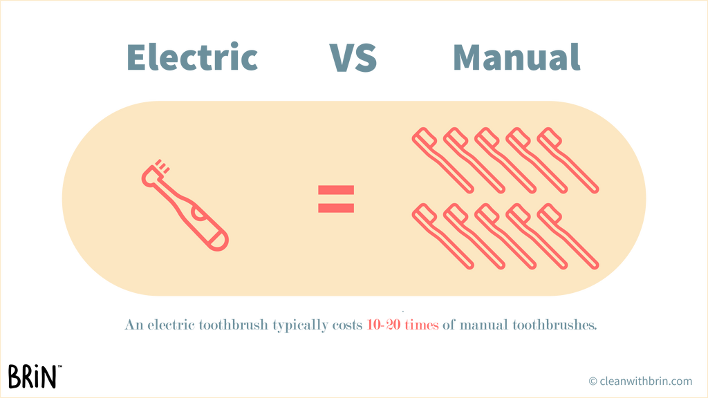 Electric VS Manual Toothbrush, cost comparison 