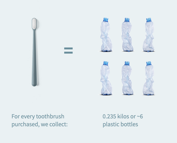 BRiN - Ocean Plastic- Collection - Sustainable Toothbrush 