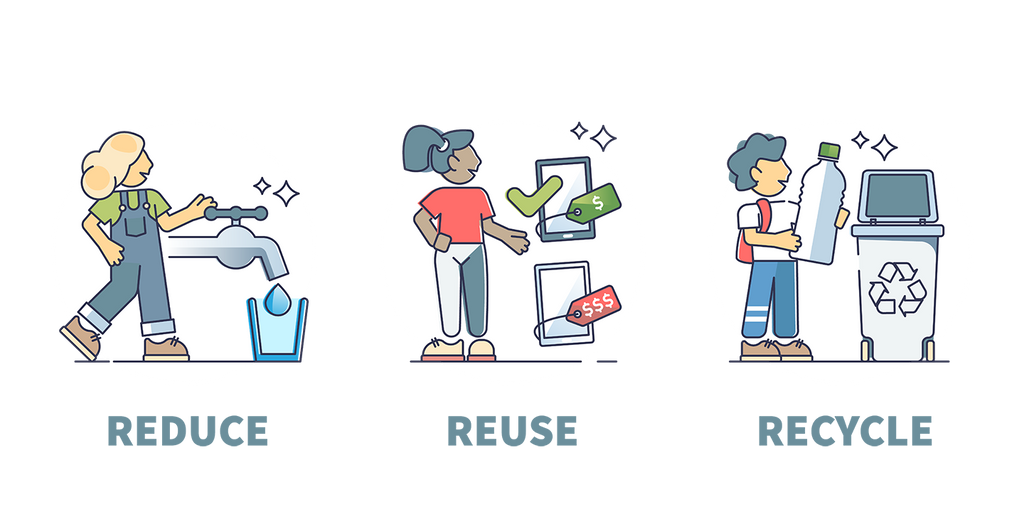 Waste Hierarchy Pyramide Reduce Reuse Recycle