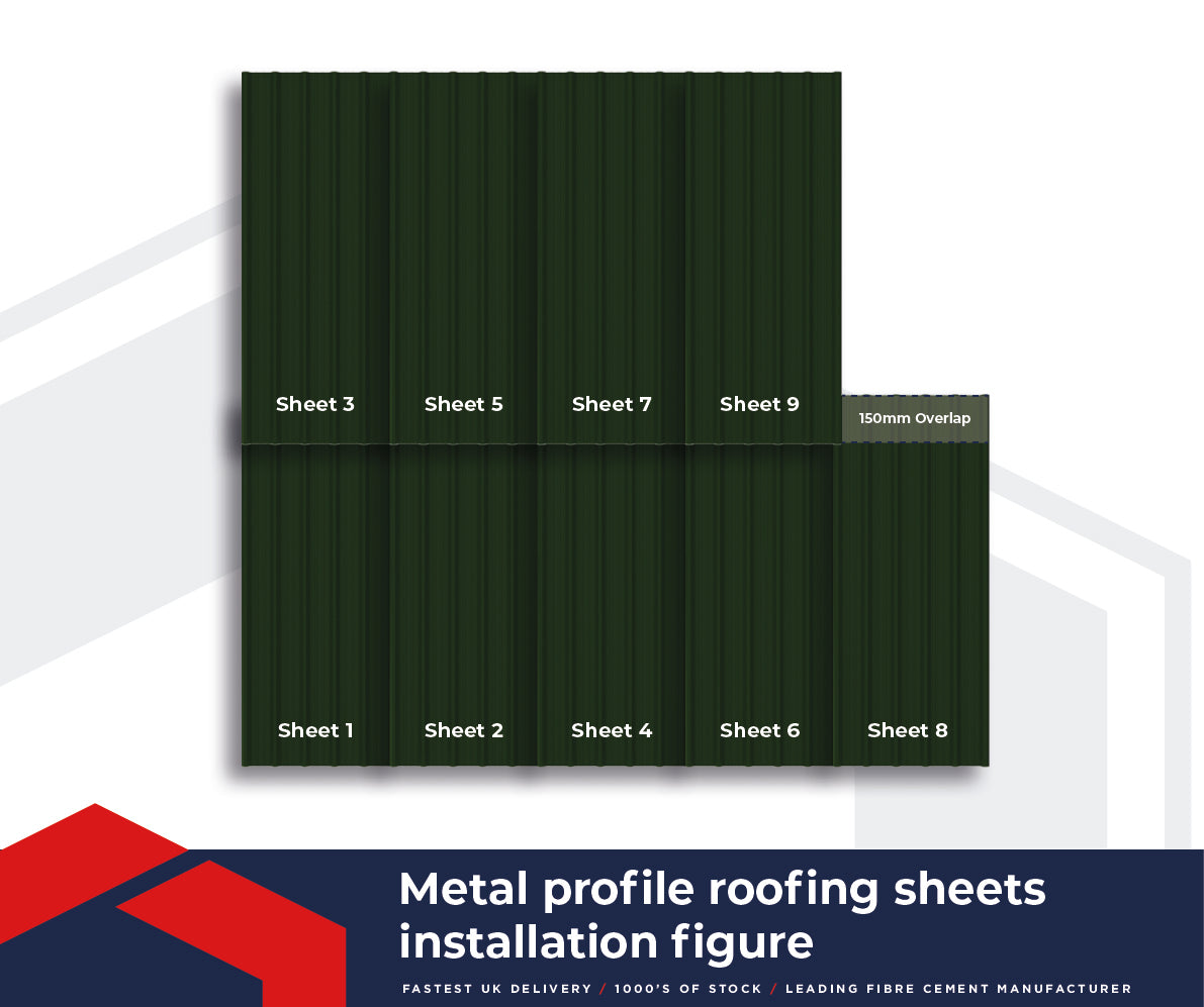 metal profile sheett layout