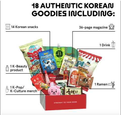 A graph of Seoulbox contents