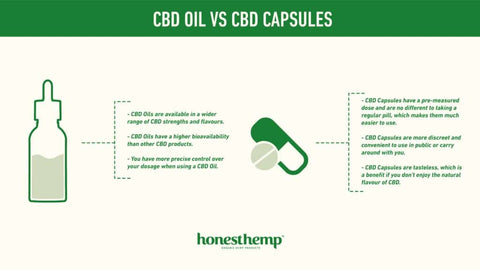 Image Infographic CBD vs CBD Capsules 