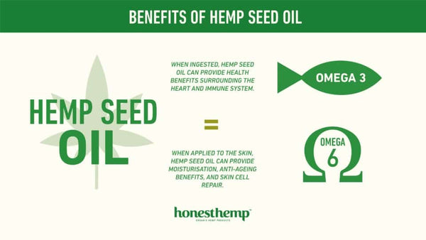 Info Graphic Of the benifits of Hemp Seed Oil