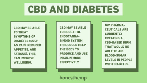 Info graphic how CBD may help with Diabetes 