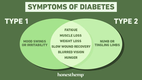 Infographic Symptoms Of Diabetes