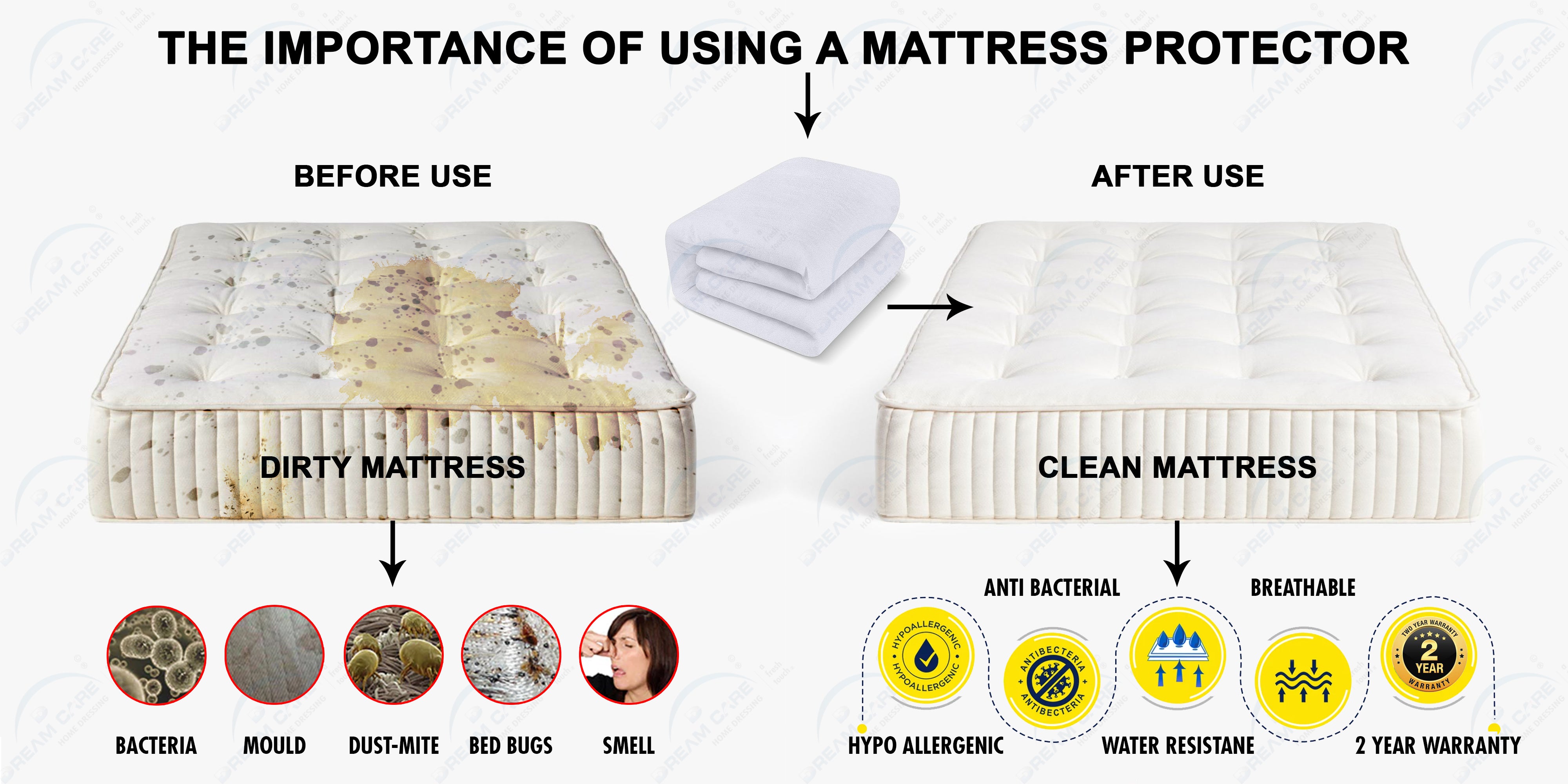 Mattress Protector