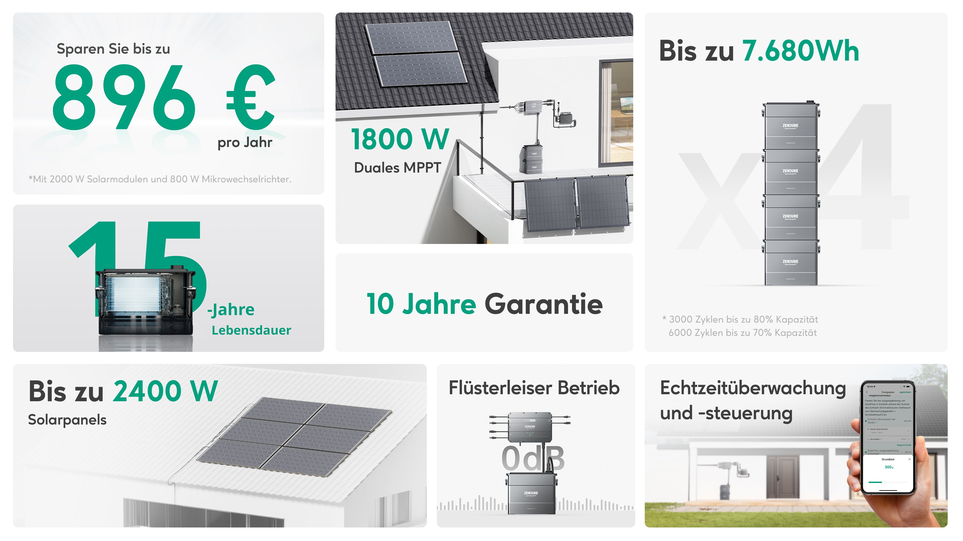 Hauptmerkmale von Zendure SolarFlow