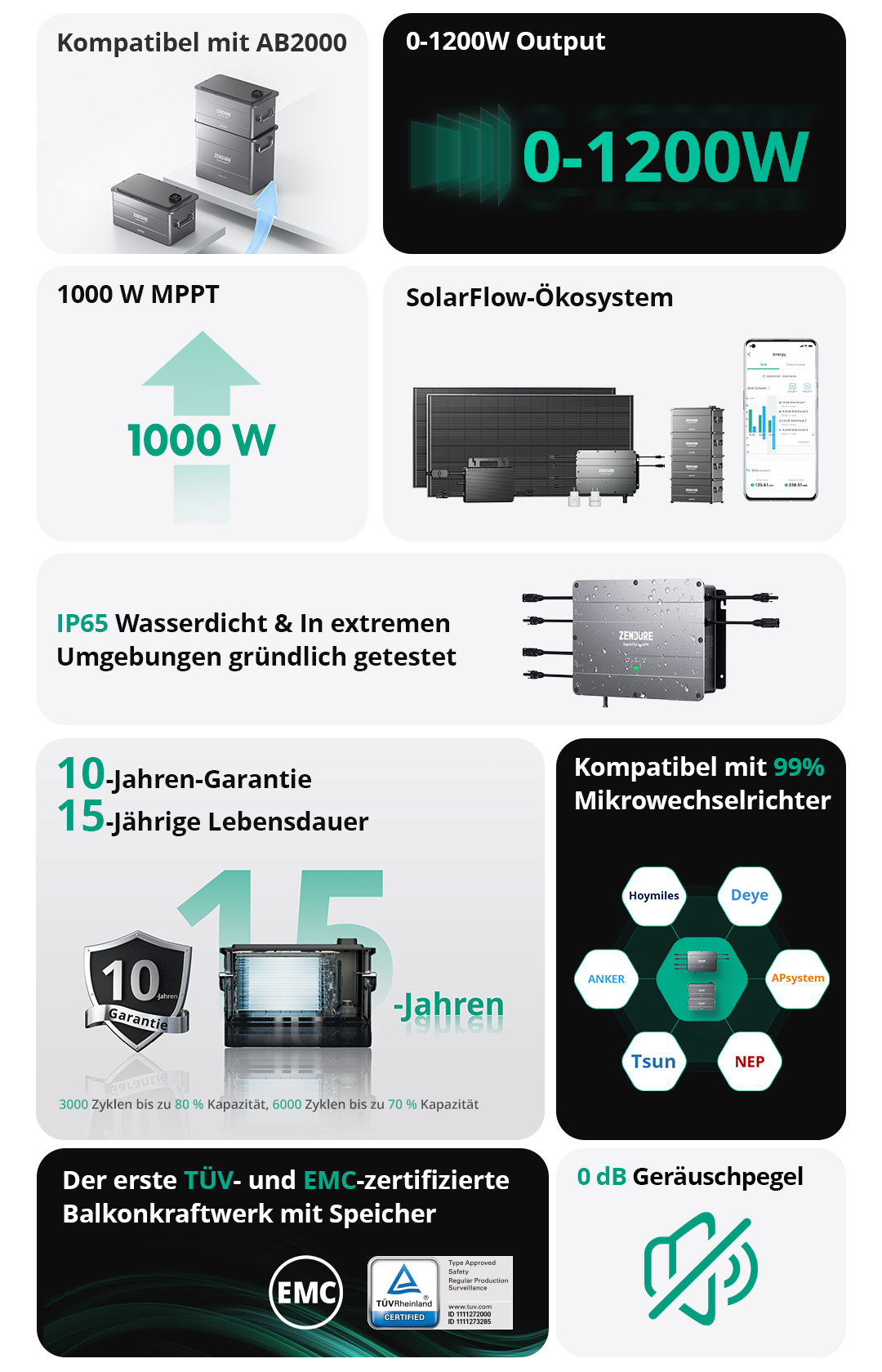 Hauptmerkmale von Zendure SolarFlow