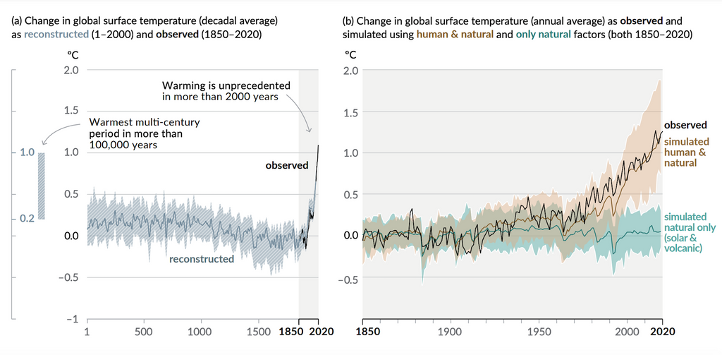 IPCC 2021 Summary for Policymakers: Changes in global surface temperature relative to 1850–1900