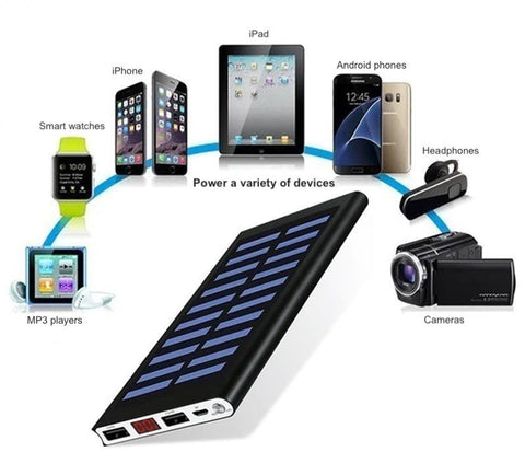 Image for solar power bank and fast charger, also showing different kinds of devices it can charge.