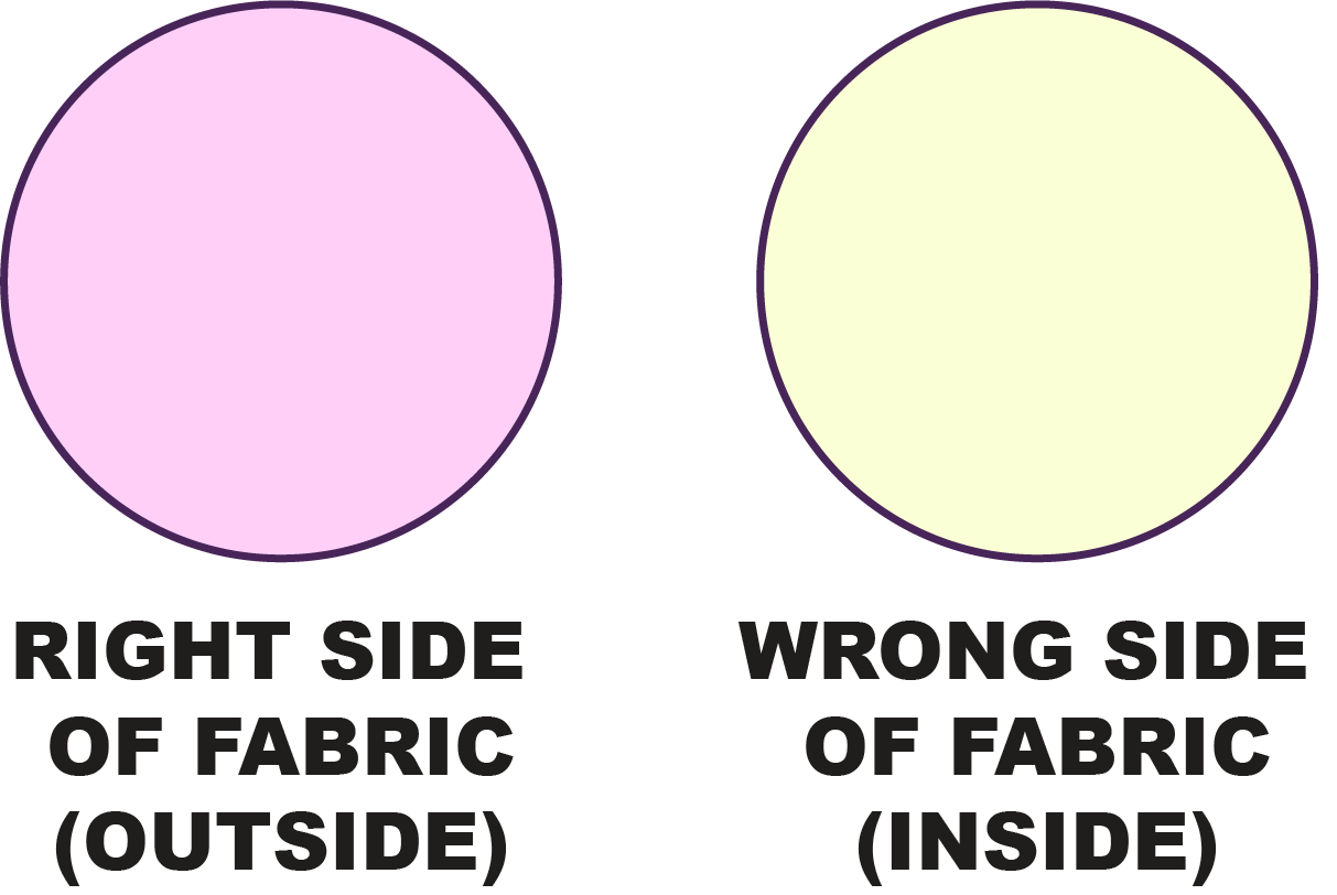 Sewing Instructions Color Guide Key