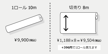 切売り対比