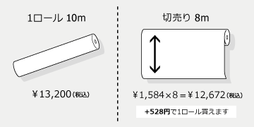 切売り対比